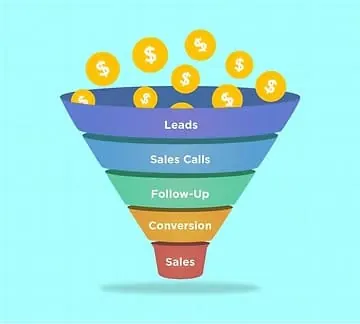 Marketing Funnel